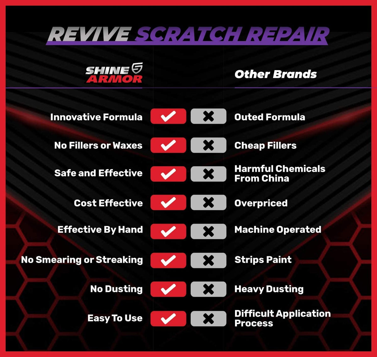 Shine Armor Revive - Reparador de arañazos y raspones, Pulitura, Brillo. - PAL Auto Parts
